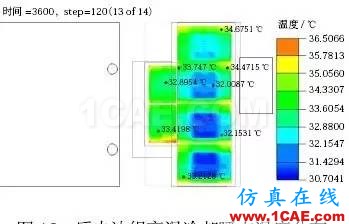应用 Icepak分析某纯电动轿车电池组热管理系统ansys培训的效果图片10
