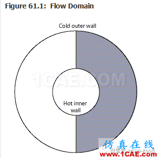 70道ANSYS Fluent验证案例操作步骤在这里【转发】fluent分析图片60