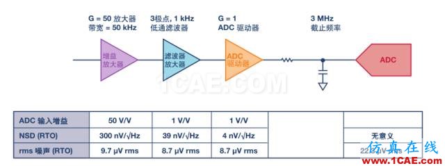 模拟设计中噪声分析的11个误区，你知道吗？HFSS结果图片1