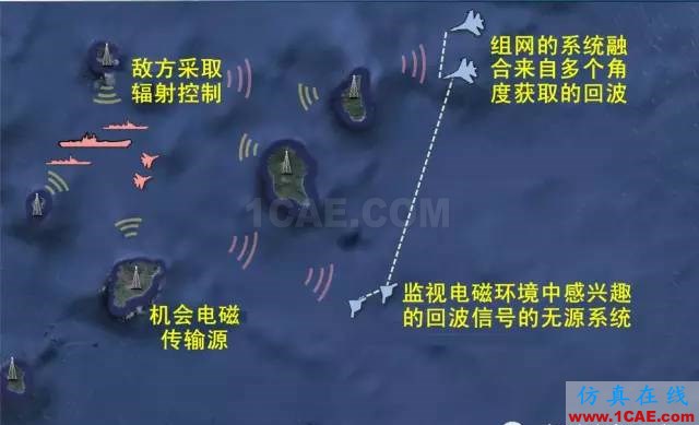 什么是电子战、频谱战、电磁频谱战?HFSS分析图片13
