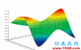 基于多物理场的稳健电机设计ansys仿真分析图片2