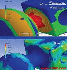 ANSYS Workbench 疲劳分析ansys结构分析图片21