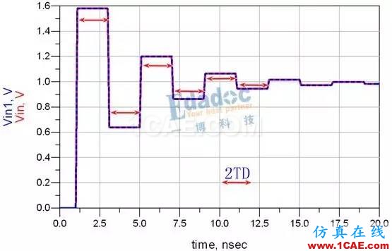 “反射”的心路历程【转发】HFSS结果图片6