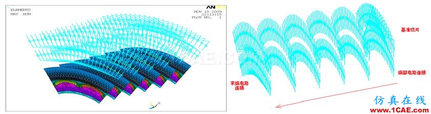 Ansys Maxwell/siwave 电机仿真咨询与专业定制开发Maxwell分析图片7