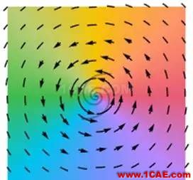 咖啡杯里的电磁学：从涡旋到电与光的起源ADS电磁分析案例图片11