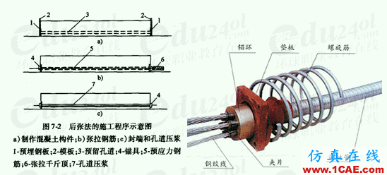 图解预应力混凝土施工技术