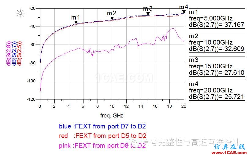 高速差分过孔之间的串扰分析ansys hfss图片3