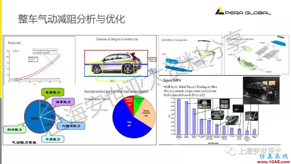 技术分享 | 仿真技术在新能源汽车与子系统领域的应用ansys workbanch图片15
