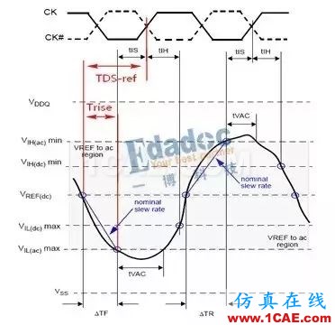 【DDR系列】从基础理论、布局布线以及后期的测试及调试【转发】HFSS图片7