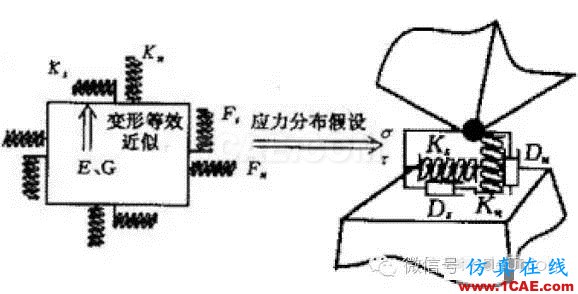 有限元的发展现状与新趋势有限元理论图片4