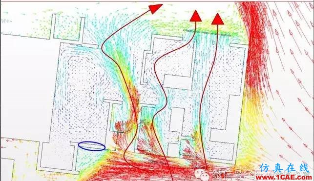 【微信讲堂】CFD在建筑环境领域的实践与研究（绿建之窗微信群15年2月5日绿建之窗第27期讲座）fluent结果图片11