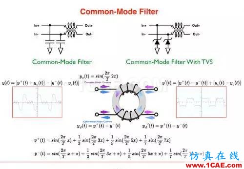 便携式产品电磁干扰滤波解决方案CST电磁培训教程图片3