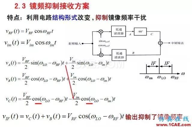 射频电路:发送、接收机结构解析HFSS仿真分析图片19