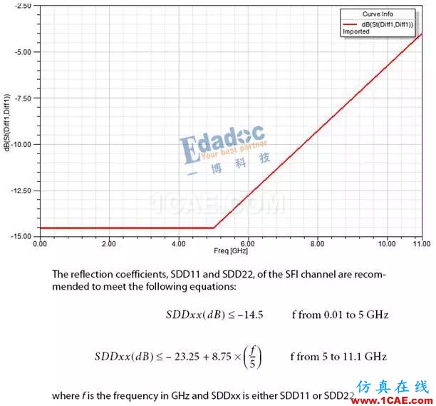 高速串行协议之SFP+HFSS仿真分析图片6