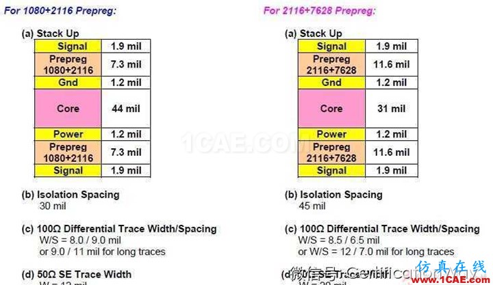 高速HDMI接口4层PCB板布线指南HFSS仿真分析图片2