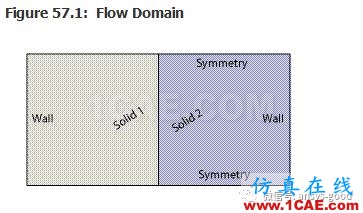 70道ANSYS Fluent验证案例操作步骤在这里【转发】fluent分析图片56