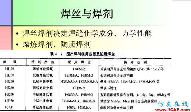 100张PPT，讲述大学四年的焊接工艺知识，让你秒变专家机械设计案例图片22