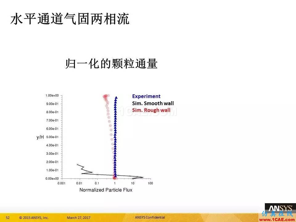 ANSYS 18.0新功能 | 官方PPT详解FLUENT多相流fluent培训的效果图片52