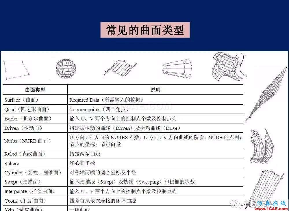 有限元培训资料：网格生成一般方法ansys图片8