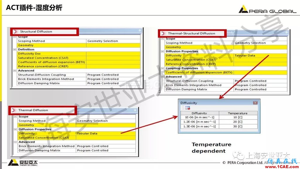 技术分享 | ansys workbench电子产品结构可靠性分析技术ansys培训课程图片17