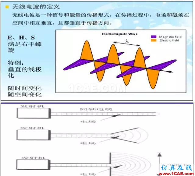 最好的天线基础知识！超实用 随时查询HFSS分析图片4