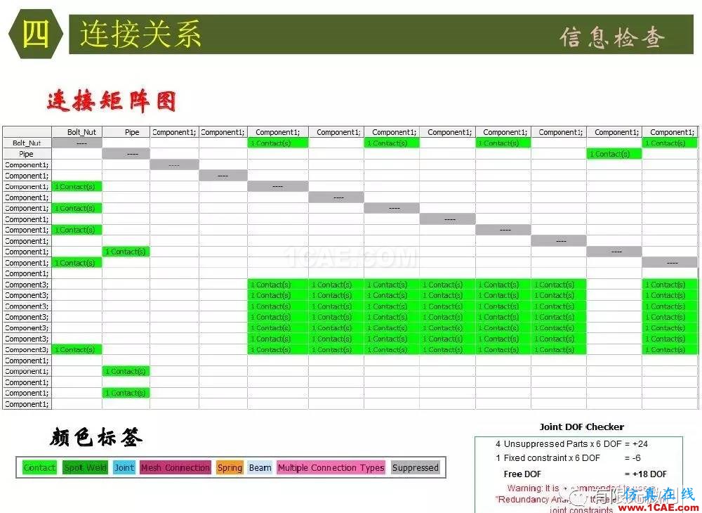 【有限元培训四】ANSYS-Workbench结构静力分析&模态分析ansys分析图片35