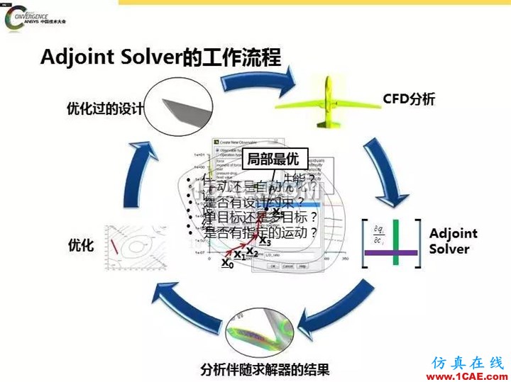 ANSYS Fluent流体仿真设计快速优化方法fluent结果图片10