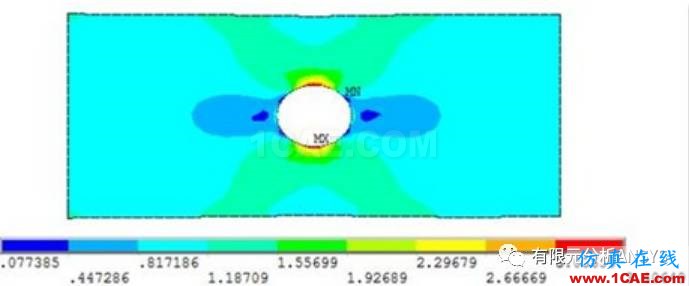 应力集中问题的考察-有孔零件的情况ansys workbanch图片11