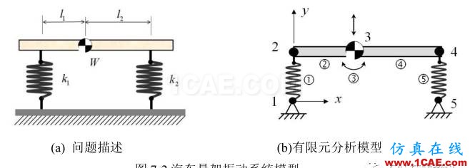 【技术篇】汽车悬挂系统的振动模态分析ansys结果图片2