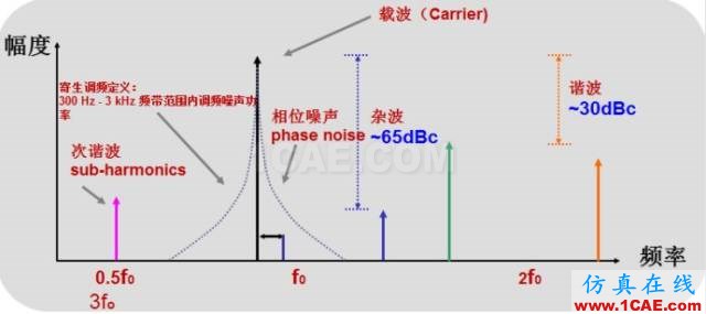 IC好文推荐：信号源是如何工作的？HFSS结果图片8