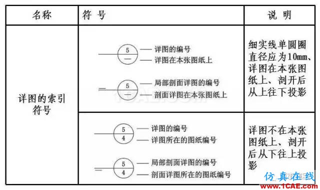 施工图中常用符号及图例，值得收藏！AutoCAD分析图片4