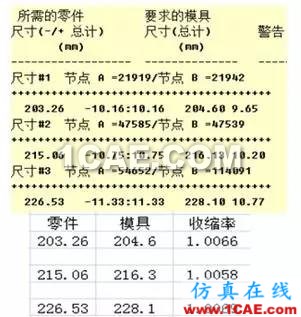 上Moldflow,让尺寸问题原因现形!moldflow分析图片17