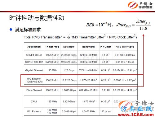 信号完整性设计中的5类典型问题HFSS培训的效果图片4