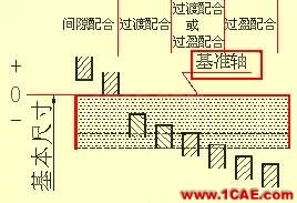 机械人不可缺少的四大类基础资料，建议永久收藏【转发】Catia应用技术图片25