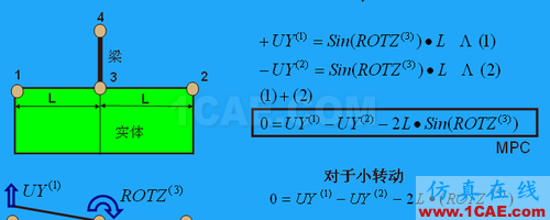 ANSYS 中 MPC 的应用 (1) (翻译资料) - htbbzzg - htbbzzg的博客