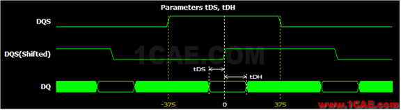 Memory系列之--DDR(内存)时序怎么读HFSS分析图片8