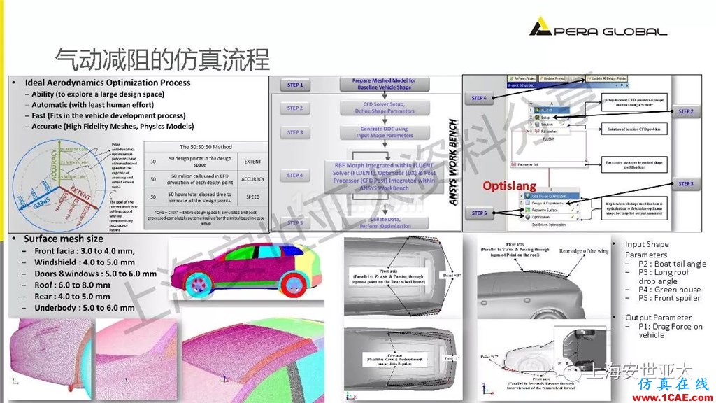 技术分享 | 仿真技术在新能源汽车与子系统领域的应用ansys workbanch图片16