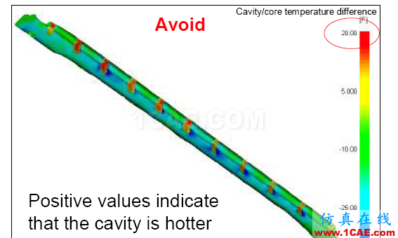 【模具·设计】如何去看模具Moldflow模流分析報告moldflow分析案例图片24