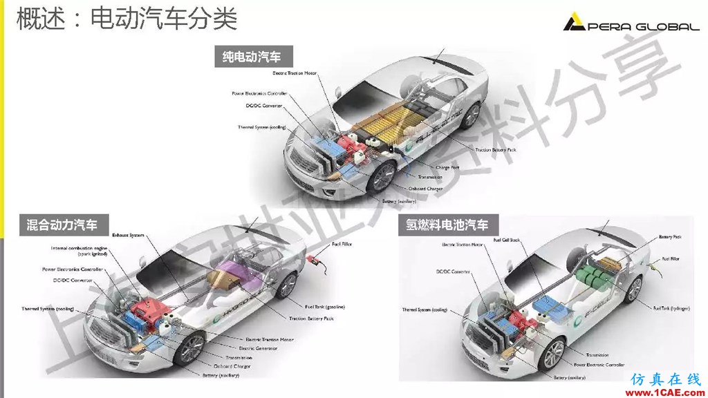 技术分享 | ANSYS电机与电控系统设计与分析技术Maxwell分析案例图片3