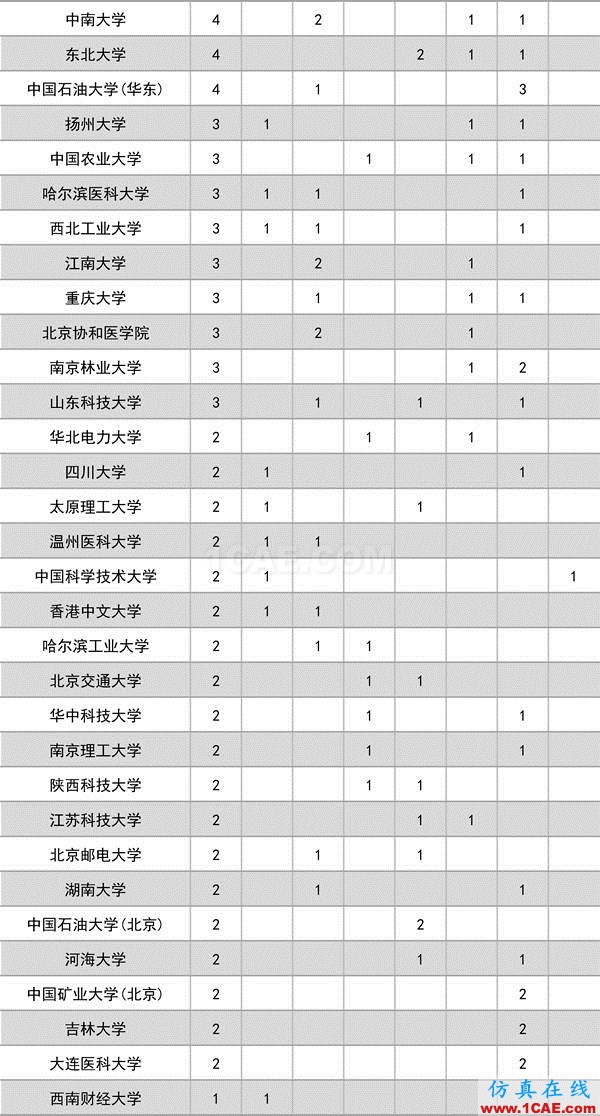 2016年度高等学校科学研究优秀成果奖(科学技术)奖励决定发布图片2