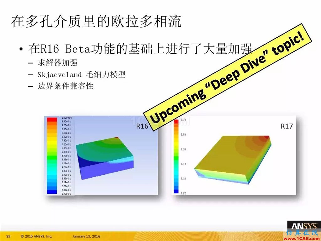 一张图看懂ANSYS17.0 流体 新功能与改进fluent流体分析图片43