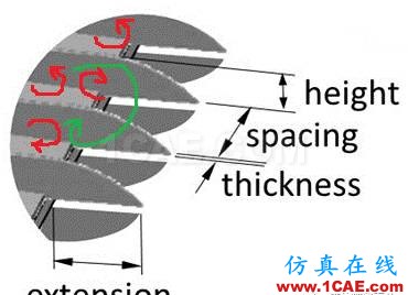 萌萌的猫头鹰背后的故事：寂静杀手让我们学到流体力学的秘密fluent分析图片9