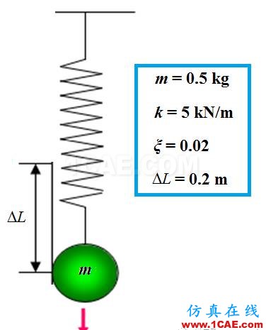 ANSYS时程分析中的阻尼比ansys仿真分析图片3
