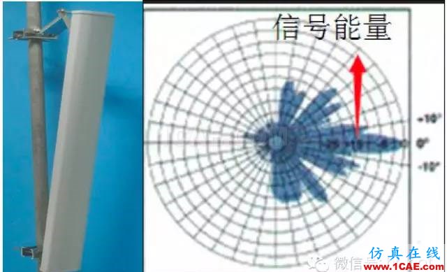 最好的天线基础知识！超实用 随时查询ansys hfss图片17