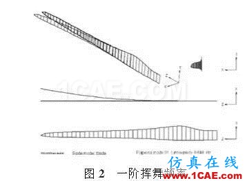 利用有限元对大型风电叶片的结构分析和测试ansys结果图片2