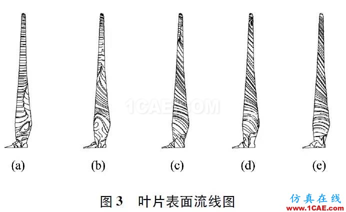 3MW风力机叶片的气动特性hypermesh应用技术图片2