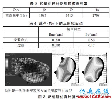 航空相机金属反射镜光机仿真优化设计研究【转发】ansys分析图片4