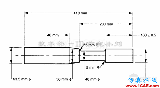 基于ANSYS workbench和designlife的多轴疲劳分析 blob.png
