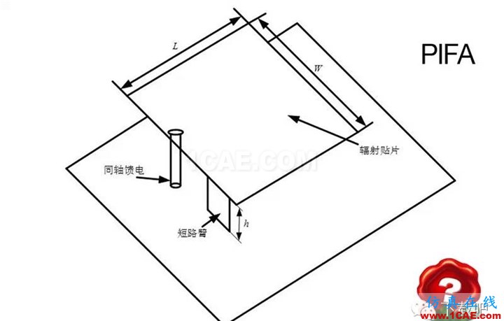 你真的了解你的手机？ — 你手机有天线吗？ansys hfss图片3