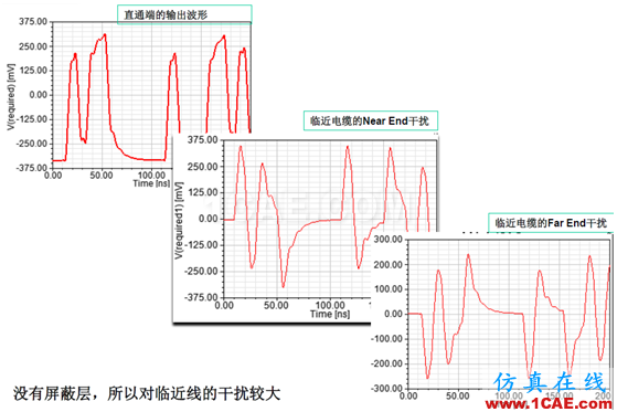 ANSYS 通信电缆设计解决方案HFSS分析图片9